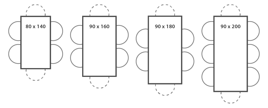 Illustrasjon av rektangulære spisebordstørrelser med fire eksempler: 80x140, 90x160, 90x180 og 90x200